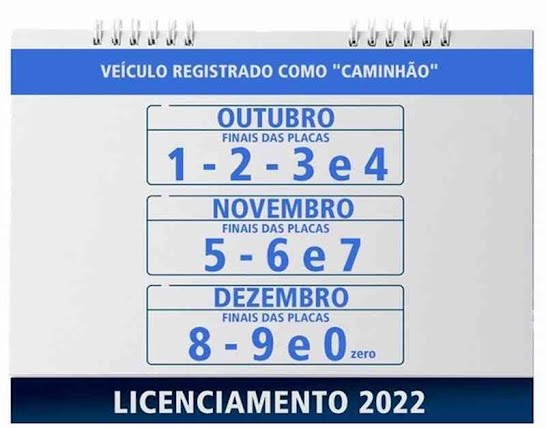 Passo a passo de como fazer licenciamento pelo Poupatempo