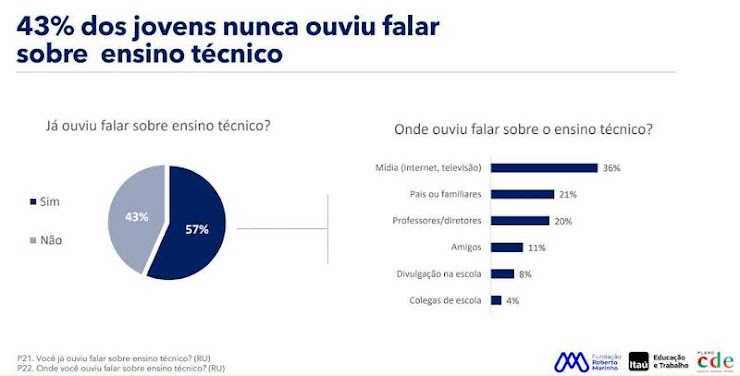 Ensino técnico: um elo entre educação e mundo do trabalho