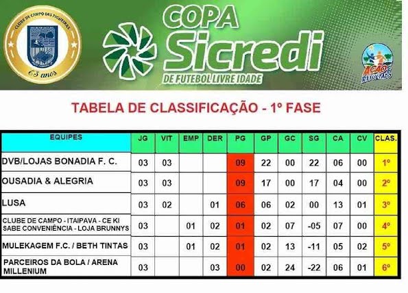 Confira os resultados de quarta -feira (04) e as ações de hoje (05