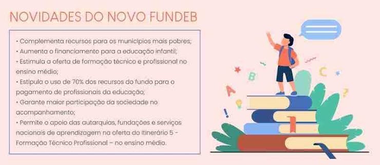 Financiamento da educação infantil