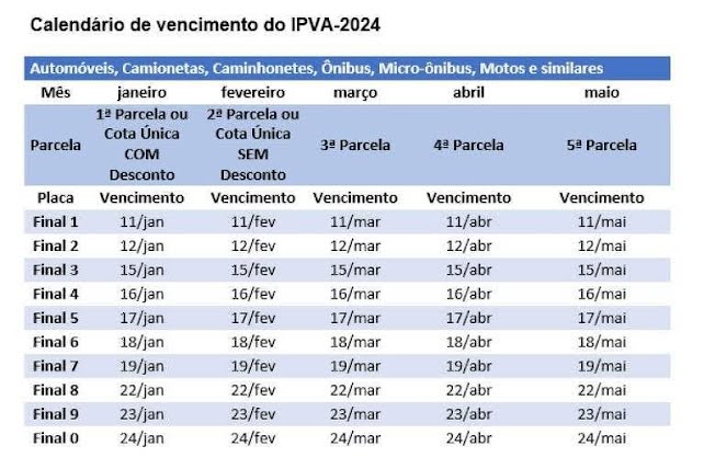 Ipva No Estado De Sp Come A A Vencer Nesta Quinta