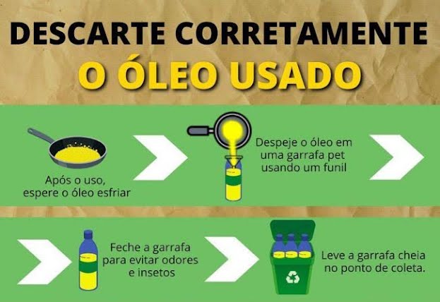 Como cozinhar sem óleo: dicas e truques, não é tão complicado - CenárioMT