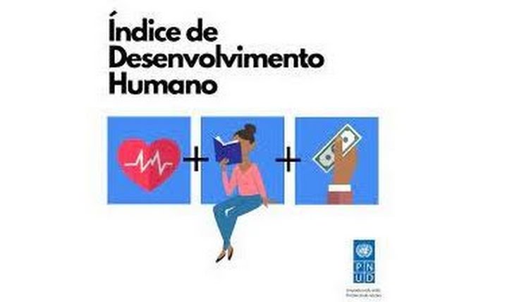 Brasil cai três posições no Índice de Desenvolvimento Humano IDH