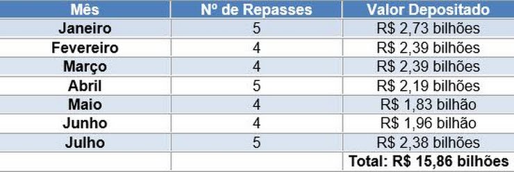 Munic Pios Recebem R Milh Es No Segundo Repasse De Icms De Agosto